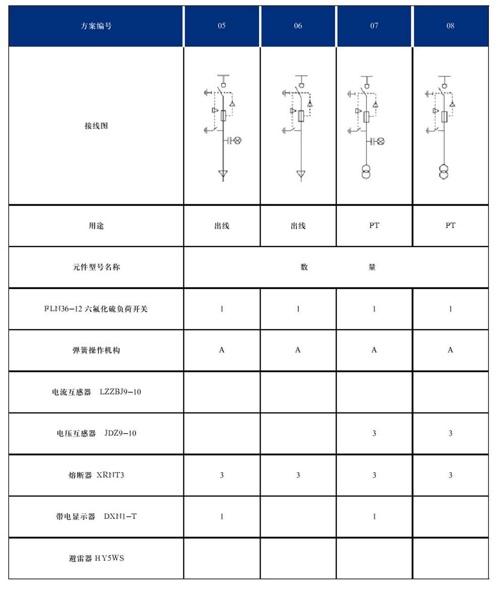 DYXG-12型交流高壓金屬環(huán)網(wǎng)開(kāi)關(guān)設(shè)備(圖6)