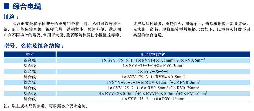 2015阻燃系列電纜(圖3)