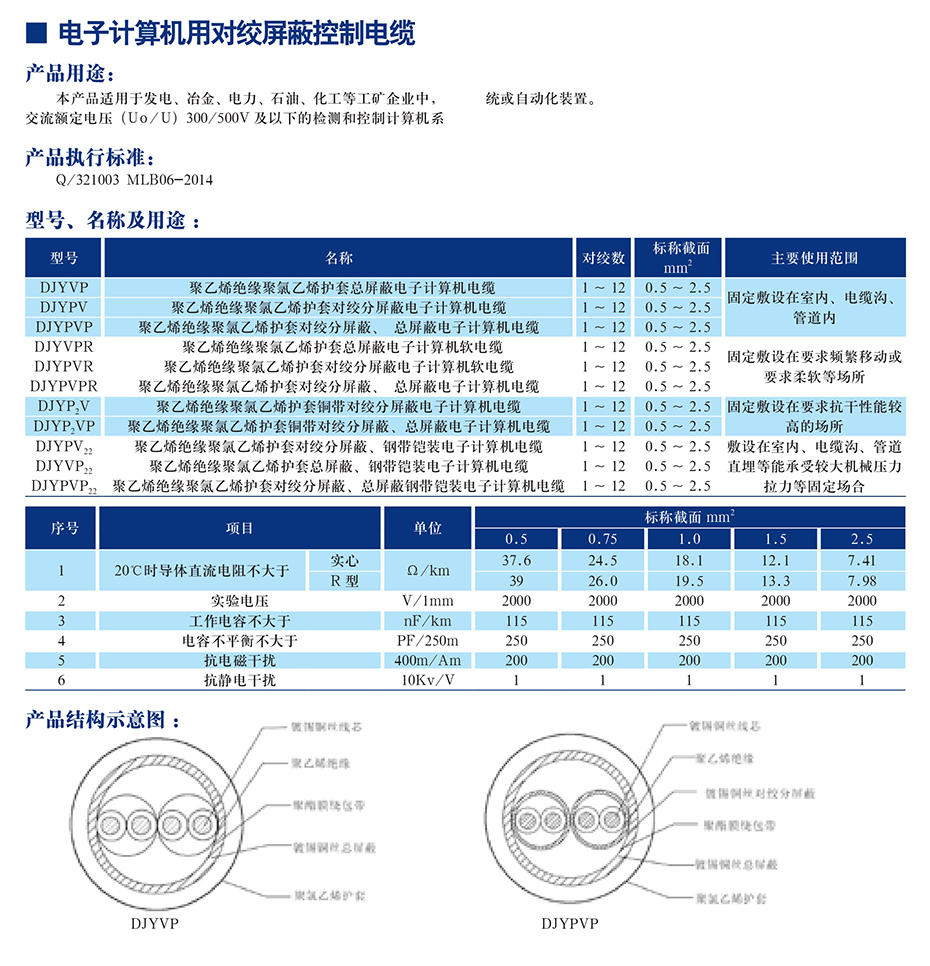 計算機電纜(圖1)